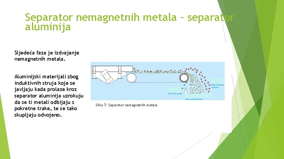 Separator nemagnetnih metala – separator aluminija Sljedeća faza je izdvajanje nemagnetnih metala. Aluminijski materijali Separator nemagnetnih metala – separator aluminija Sljedeća faza je izdvajanje nemagnetnih metala. Aluminijski materijali