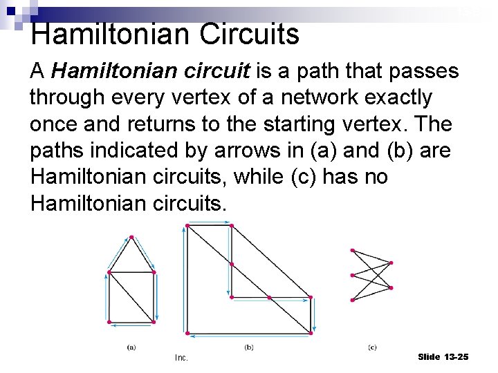 Hamiltonian Circuits 13 -B A Hamiltonian circuit is a path that passes through every