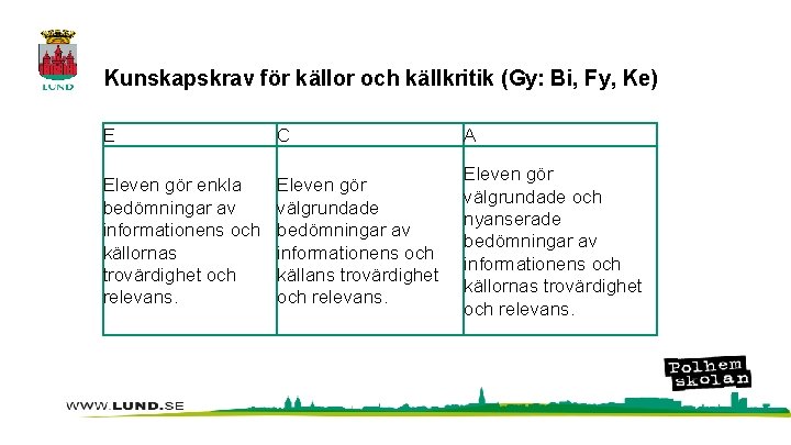 Kunskapskrav för källor och källkritik (Gy: Bi, Fy, Ke) E C A Eleven gör