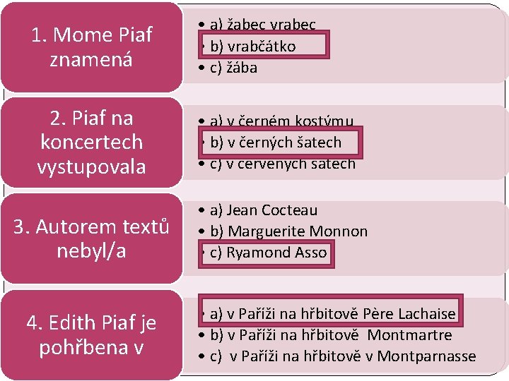 1. Mome Piaf znamená 2. Piaf na koncertech vystupovala 3. Autorem textů nebyl/a 4.