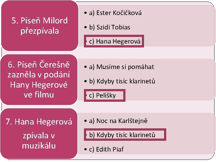 5. Píseň Milord přezpívala • a) Ester Kočičková • b) Szidi Tobias • c)