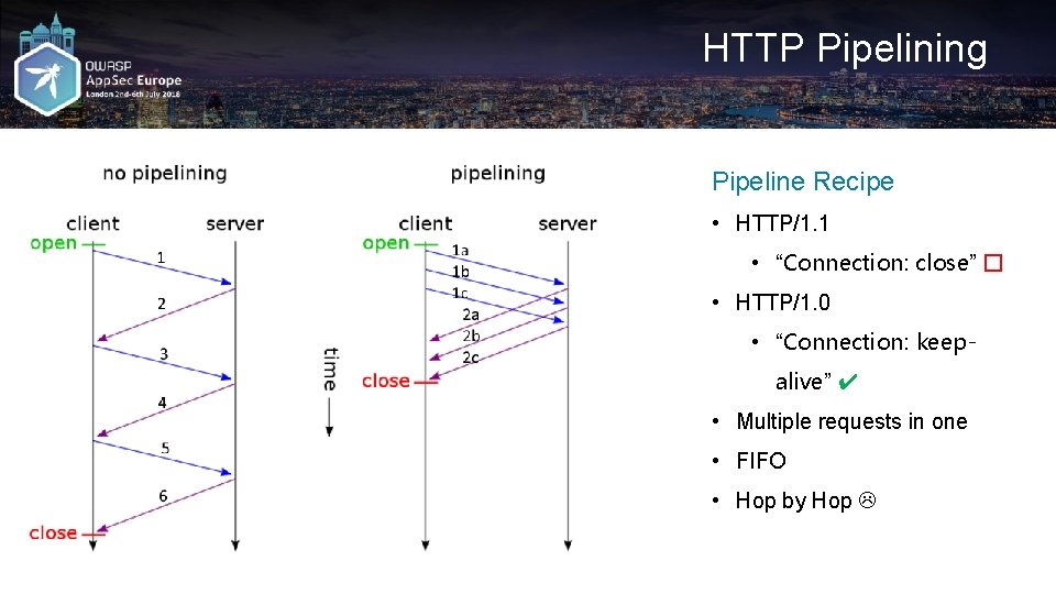 HTTP Pipelining Pipeline Recipe • HTTP/1. 1 • “Connection: close” � • HTTP/1. 0