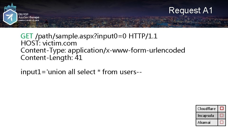 Request A 1 GET /path/sample. aspx? input 0=0 HTTP/1. 1 HOST: victim. com Content-Type: