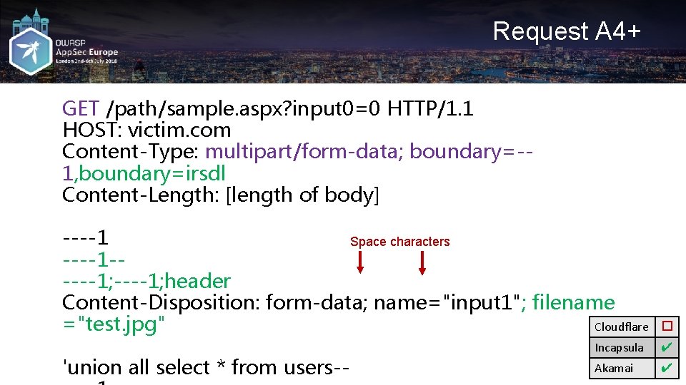 Request A 4+ GET /path/sample. aspx? input 0=0 HTTP/1. 1 HOST: victim. com Content-Type: