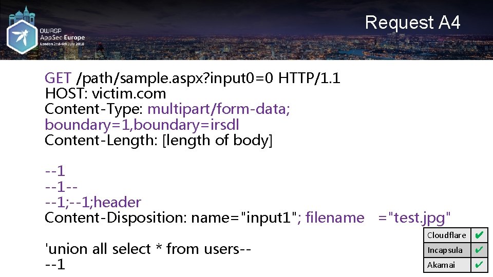 Request A 4 GET /path/sample. aspx? input 0=0 HTTP/1. 1 HOST: victim. com Content-Type: