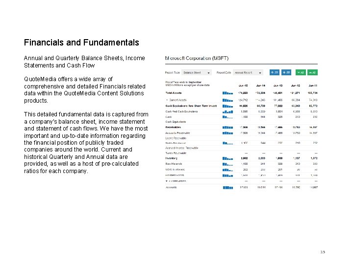Financials and Fundamentals Annual and Quarterly Balance Sheets, Income Statements and Cash Flow Quote.