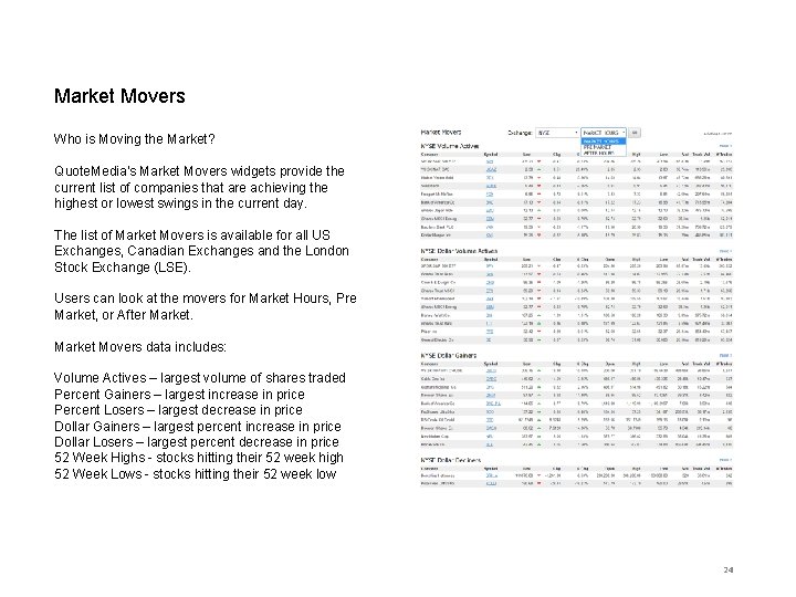 Market Movers Who is Moving the Market? Quote. Media's Market Movers widgets provide the