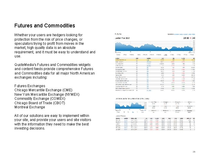 Futures and Commodities Whether your users are hedgers looking for protection from the risk