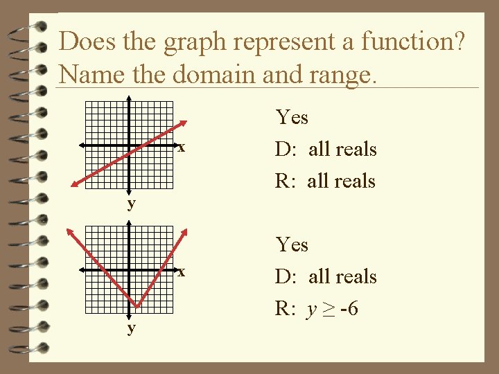 Does the graph represent a function? Name the domain and range. x Yes D: