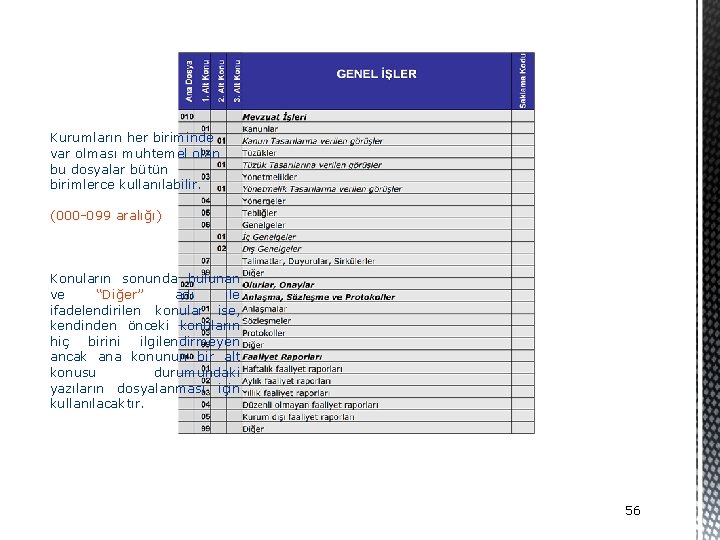 Kurumların her biriminde var olması muhtemel olan bu dosyalar bütün birimlerce kullanılabilir. (000 -099