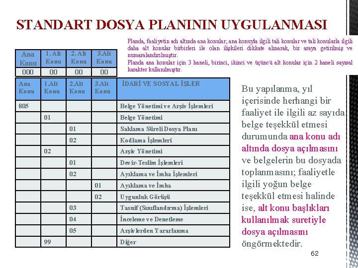 STANDART DOSYA PLANININ UYGULANMASI Planda, faaliyetin adı altında ana konular; ana konuyla ilgili tali