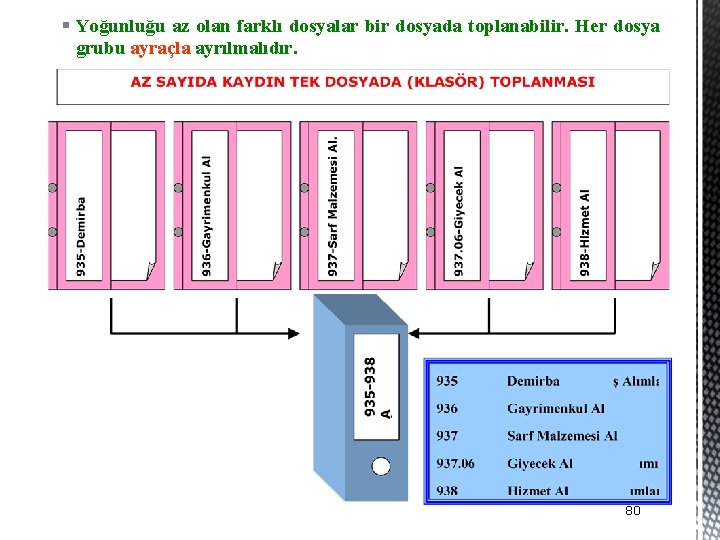 § Yoğunluğu az olan farklı dosyalar bir dosyada toplanabilir. Her dosya grubu ayraçla ayrılmalıdır.