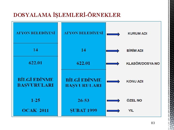 DOSYALAMA İŞLEMLERİ-ÖRNEKLER 83 