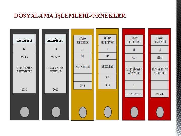 DOSYALAMA İŞLEMLERİ-ÖRNEKLER … BELEDİYESİ 