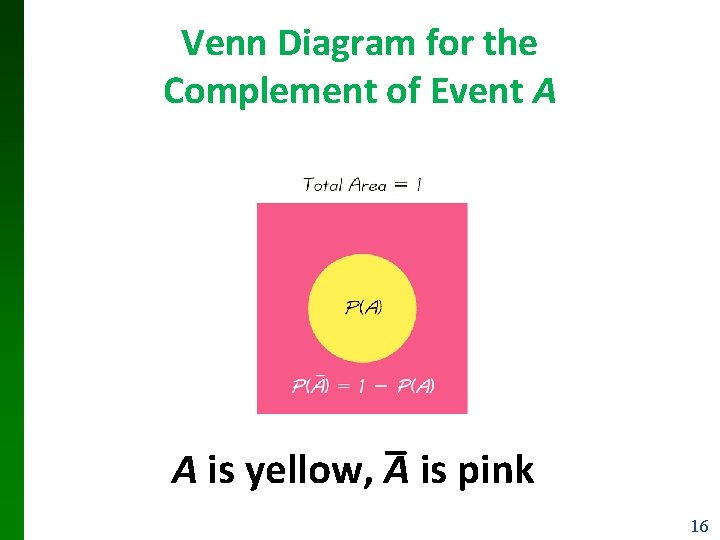 Venn Diagram for the Complement of Event A _ A is yellow, A is Venn Diagram for the Complement of Event A _ A is yellow, A is