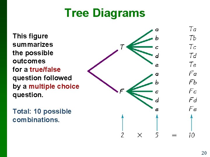 Tree Diagrams This figure summarizes the possible outcomes for a true/false question followed by Tree Diagrams This figure summarizes the possible outcomes for a true/false question followed by