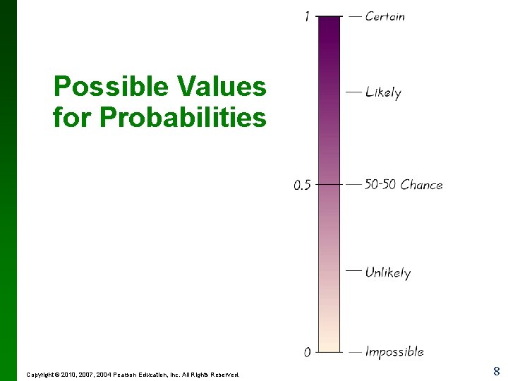 Possible Values for Probabilities Copyright © 2010, 2007, 2004 Pearson Education, Inc. All Rights Possible Values for Probabilities Copyright © 2010, 2007, 2004 Pearson Education, Inc. All Rights