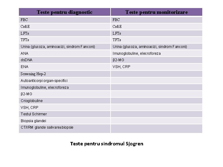 Teste pentru diagnostic Teste pentru monitorizare FBC Cr&E LFTs TFTs Urina (glucoza, aminoacizi, sindrom