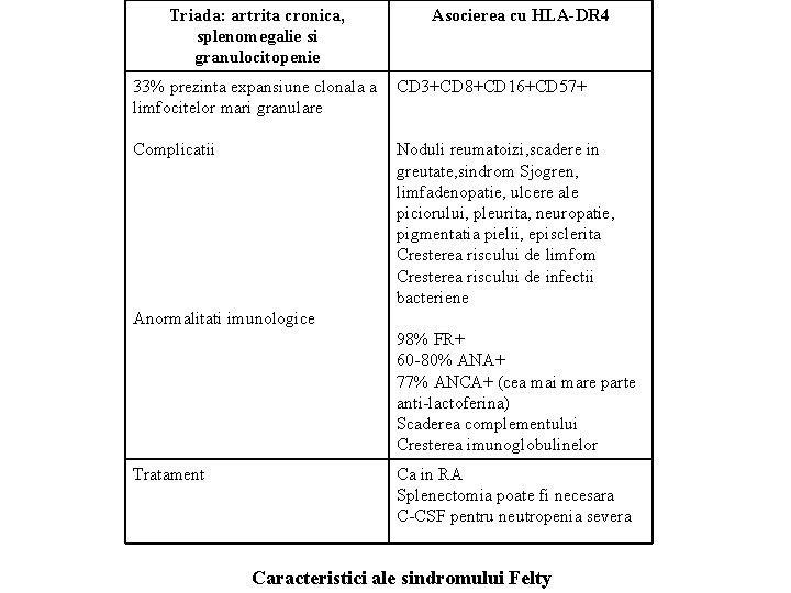 Triada: artrita cronica, splenomegalie si granulocitopenie Asocierea cu HLA-DR 4 33% prezinta expansiune clonala