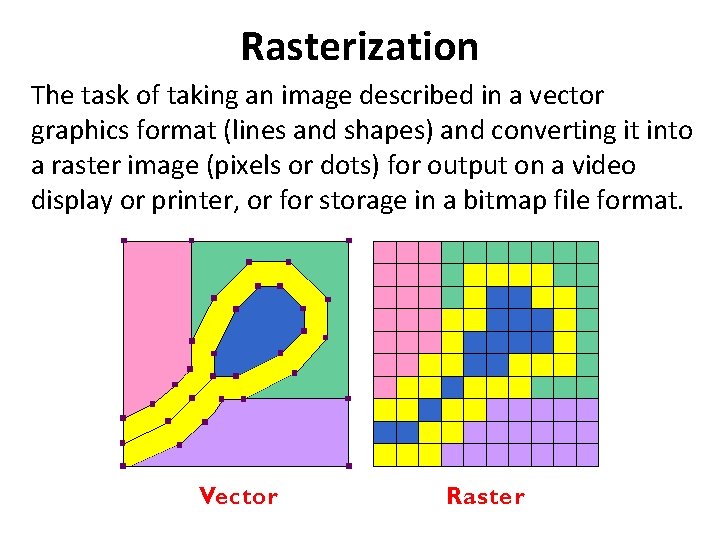 Rasterization The task of taking an image described in a vector graphics format (lines