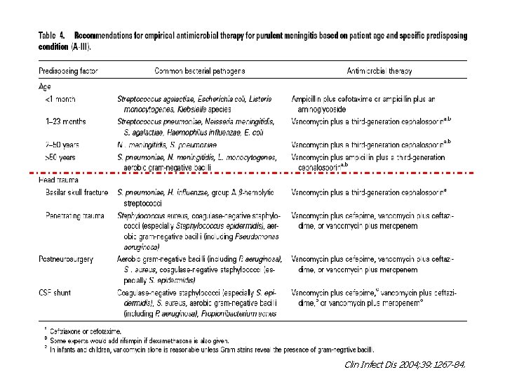 Clin Infect Dis 2004; 39: 1267 -84. 