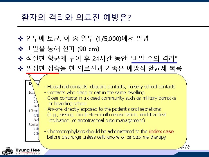 환자의 격리와 의료진 예방은? v 인두에 보균, 이 중 일부 (1/5, 000)에서 발병 v