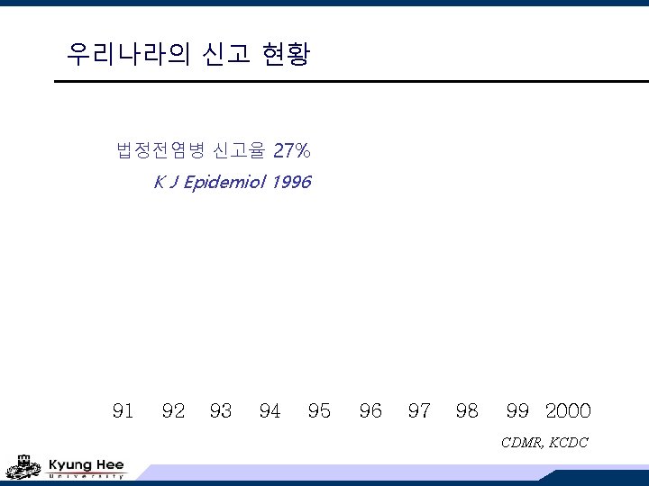 우리나라의 신고 현황 법정전염병 신고율 27% K J Epidemiol 1996 91 92 93 94