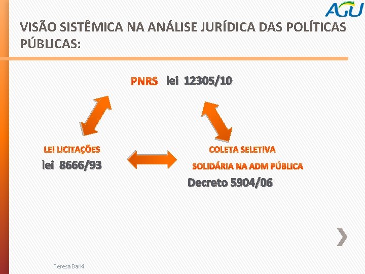 VISÃO SISTÊMICA NA ANÁLISE JURÍDICA DAS POLÍTICAS PÚBLICAS: lei 12305/10 lei 8666/93 Decreto 5904/06