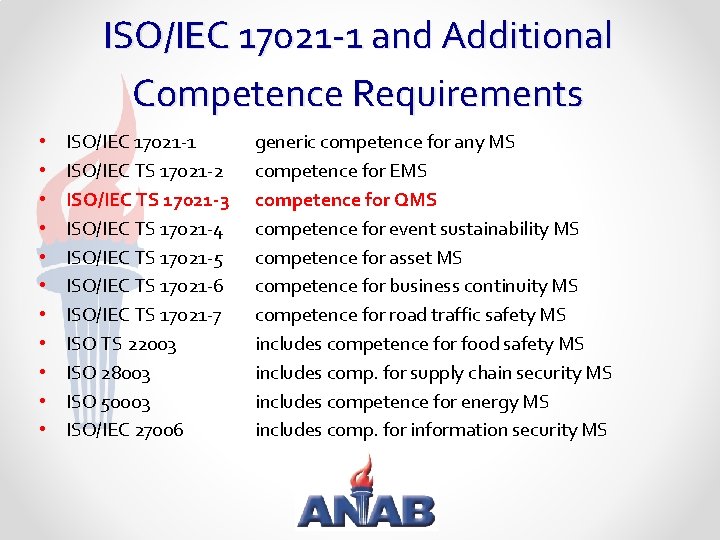 ISO/IEC 17021 -1 and Additional Competence Requirements • • • ISO/IEC 17021 -1 ISO/IEC