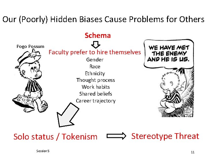 Our (Poorly) Hidden Biases Cause Problems for Others Schema Pogo Possum Faculty prefer to