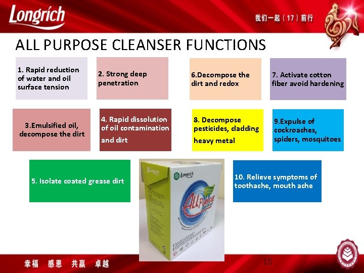 ALL PURPOSE CLEANSER FUNCTIONS 1. Rapid reduction of water and oil surface tension 3.