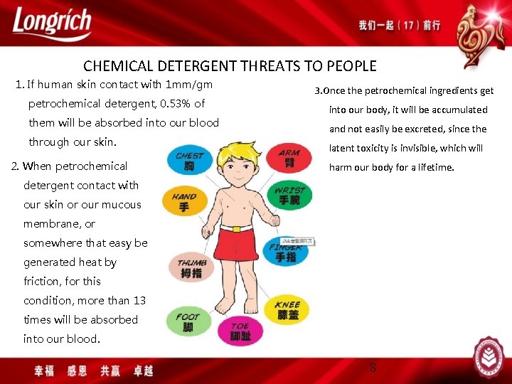 CHEMICAL DETERGENT THREATS TO PEOPLE 1. If human skin contact with 1 mm/gm petrochemical