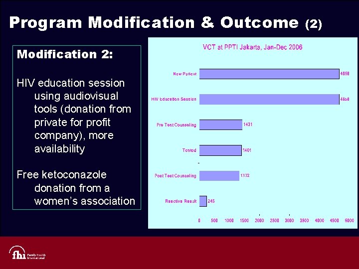 Program Modification & Outcome Modification 2: HIV education session using audiovisual tools (donation from