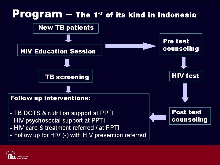 Program – The 1 st of its kind in Indonesia New TB patients HIV