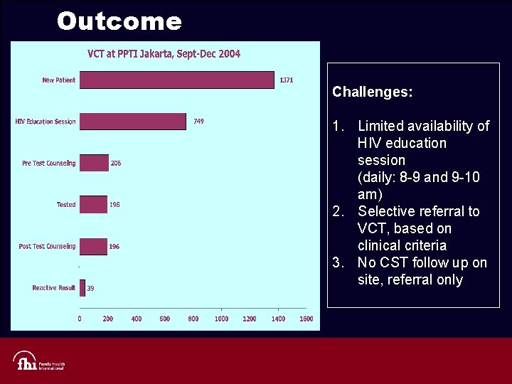 Outcome Challenges: 1. Limited availability of HIV education session (daily: 8 -9 and 9