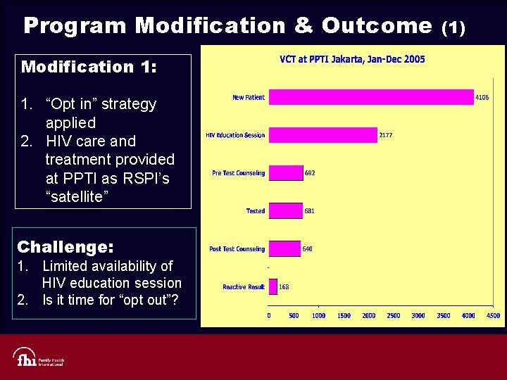 Program Modification & Outcome Modification 1: 1. “Opt in” strategy applied 2. HIV care