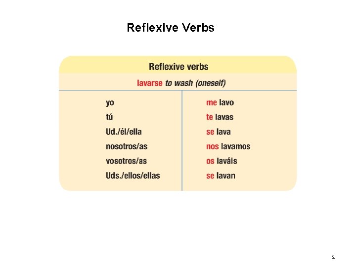4. 2 Reflexive Verbs 2 