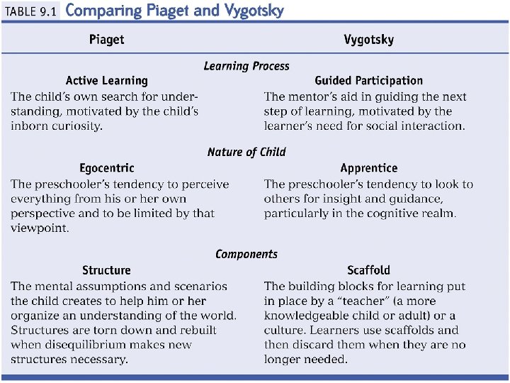 Berger: The Developing Person Through Childhood and Adolescence, 7 th Edition, Chapter 9 