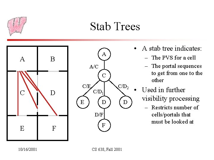 Stab Trees A • A stab tree indicates: A B A/C C C D