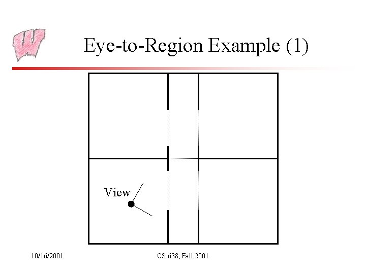 Eye-to-Region Example (1) View 10/16/2001 CS 638, Fall 2001 