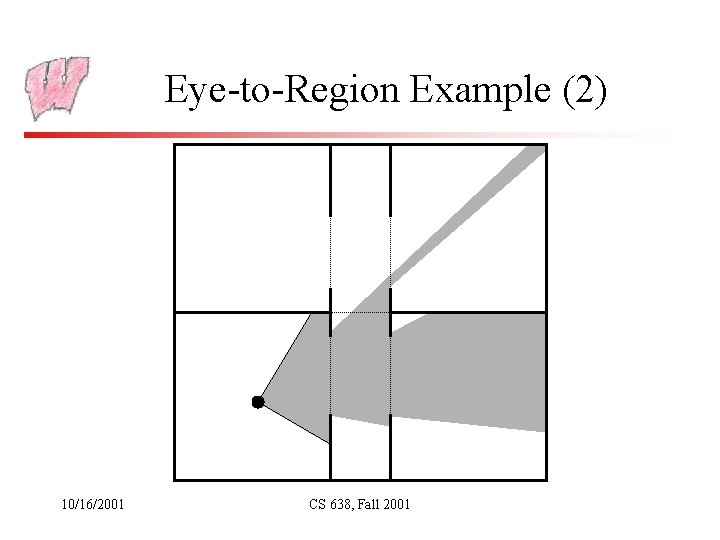 Eye-to-Region Example (2) 10/16/2001 CS 638, Fall 2001 