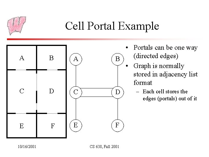 Cell Portal Example A B A C D C • Portals can be one