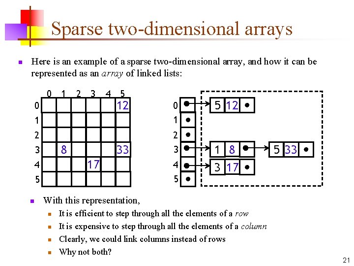 Sparse two-dimensional arrays n Here is an example of a sparse two-dimensional array, and