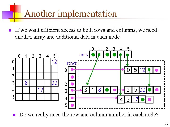 Another implementation If we want efficient access to both rows and columns, we need